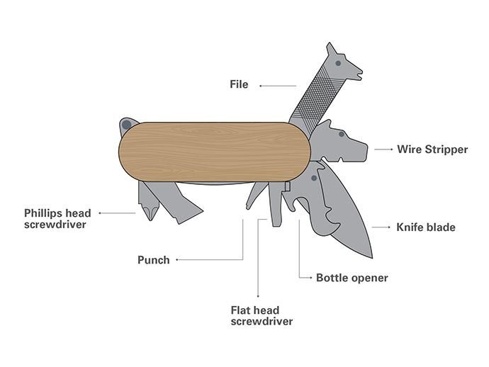 Other Brands Animal Multi-tool アニマル マルチツール 02