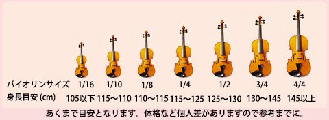 分数バイオリン選び方