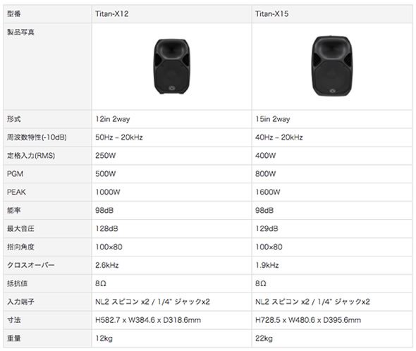 WHAFEDALE PRO Titan-X12 Titan-X15 パッシブスピーカー SRスピーカー PA 販売 価格