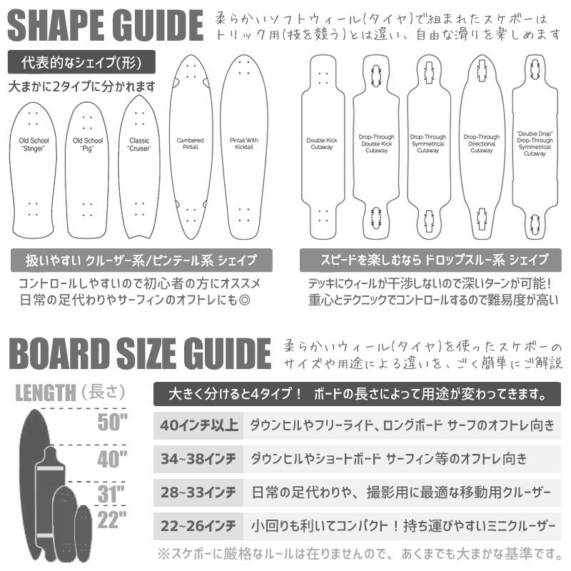 LOADED BOARDS ローデッド サーフスケート ロングボード コンプリート