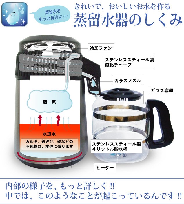 3. 手頃な価格で日本製品と比べても優れているメガキャット蒸留水器
