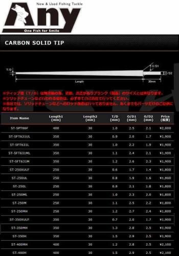 ジャストエース カーボンソリッドティップ ST-SFT631