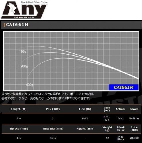 ジャストエース CAI ブランクス CAI661M