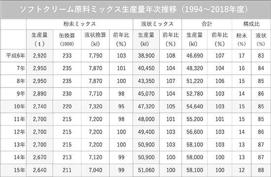 令和新時代で ソフトクリームも進化