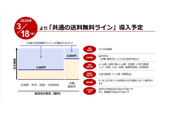 楽天「送料無料」を「送料込み」へと変更