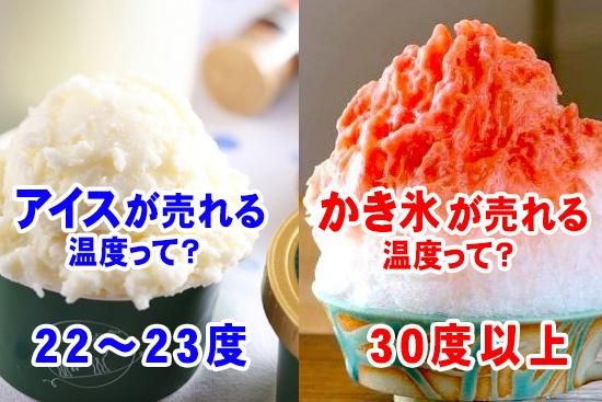 アイスクリームが売れる温度って知ってますか